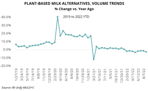 Milk Alt Graph