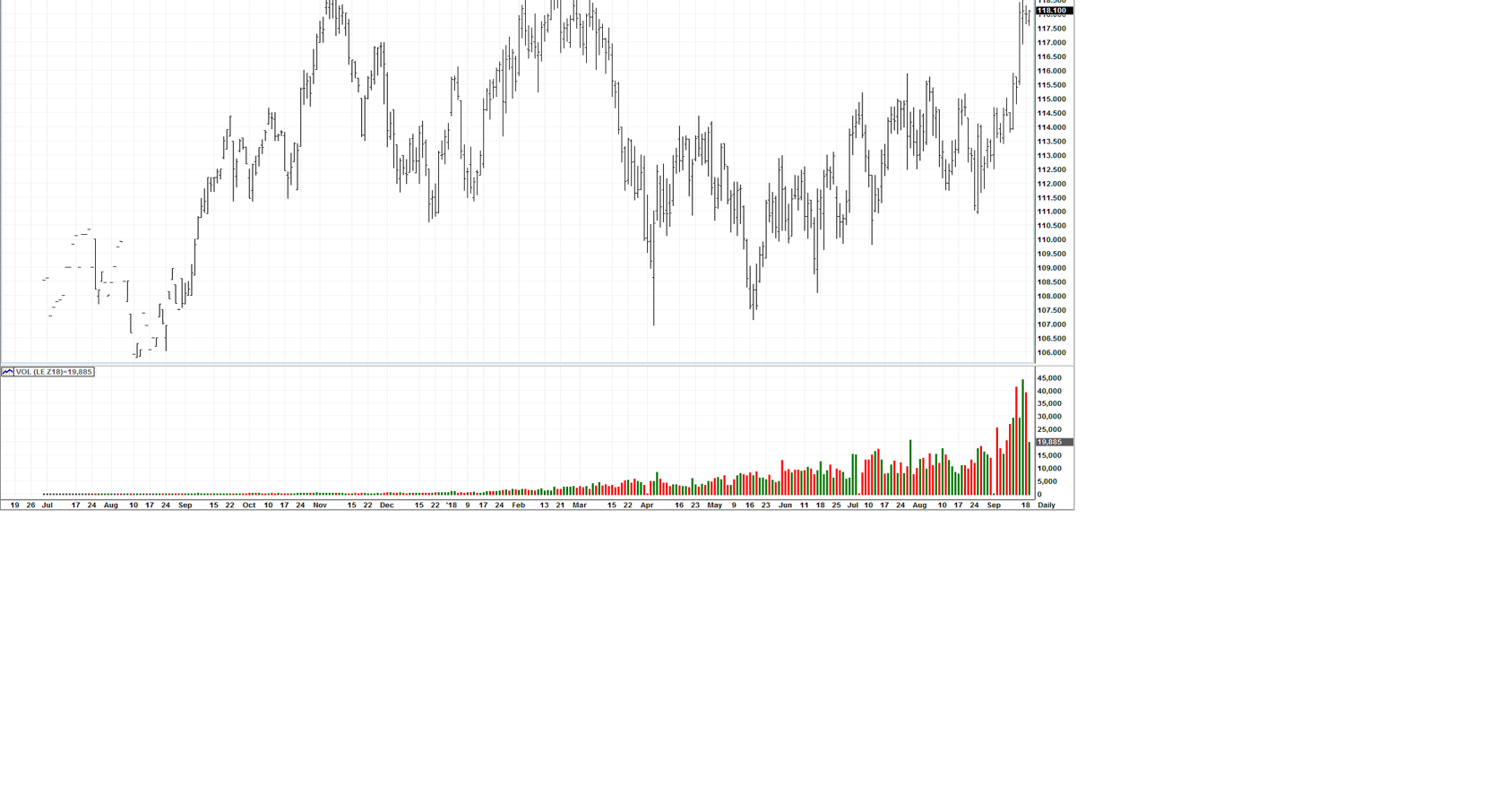 WCTB Trade Tip Live Cattle News