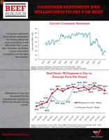 Consumer Sentiment and Willingness to Pay for Beef