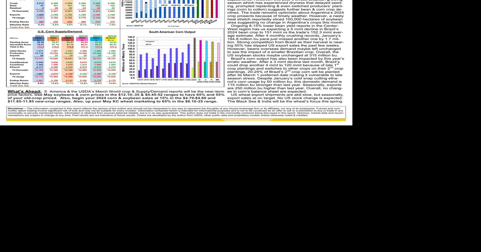 Midland Research's Pre March US S&D & S American Crop Prospect Report ...