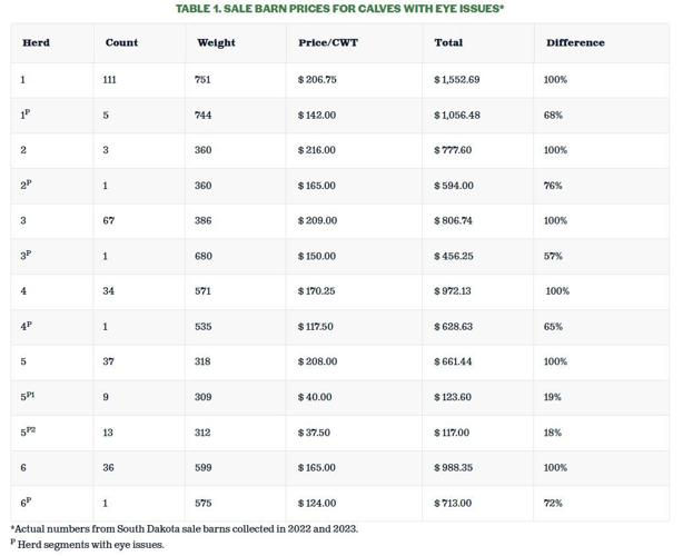 What Does Pinkeye Cost? | Cow/Calf Corner | feedlotmagazine.com