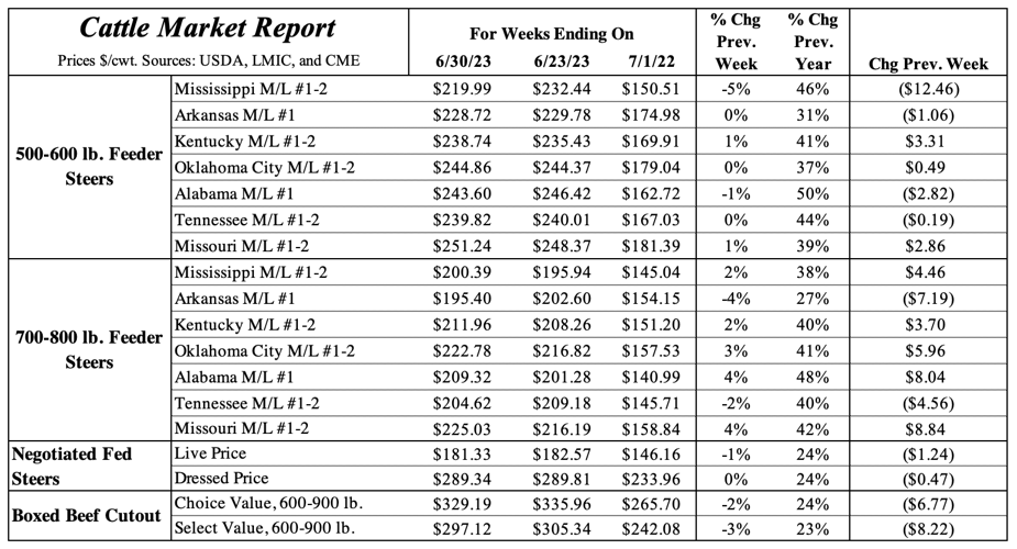 Drought in the Corn Belt is Concerning | Industry News ...