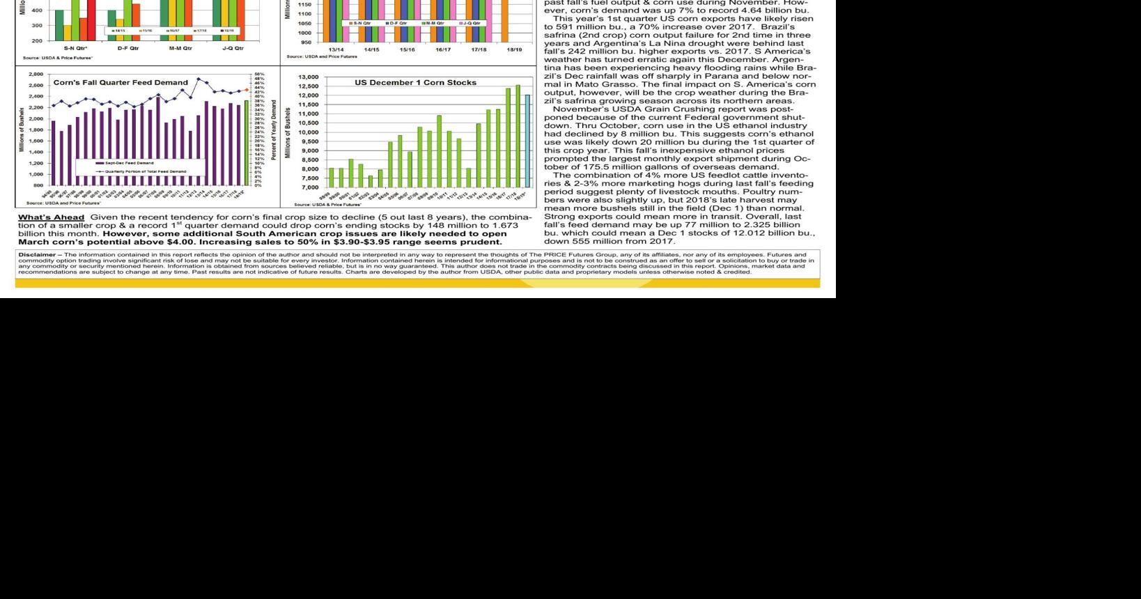Price Futures PreQuarterly 2019 Corn Stocks Report News