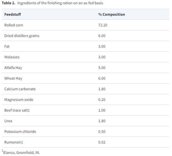 Effect of a Reduction in Linear Bunk Space on Feedlot Steer Performance