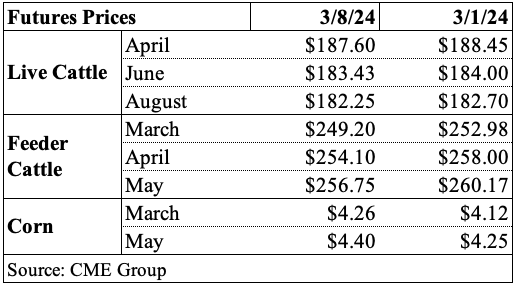 2024 Cattle Prices Hit New Highs | Industry News | feedlotmagazine.com