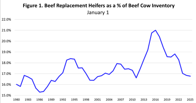 Strong Cattle Markets Threatened by Uncertainty and Volatility ...