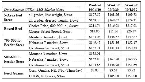 Value of Stocker Cattle | Industry News | feedlotmagazine.com