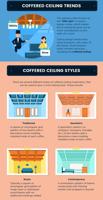 Difference Between a Coffered & a Tray Ceiling