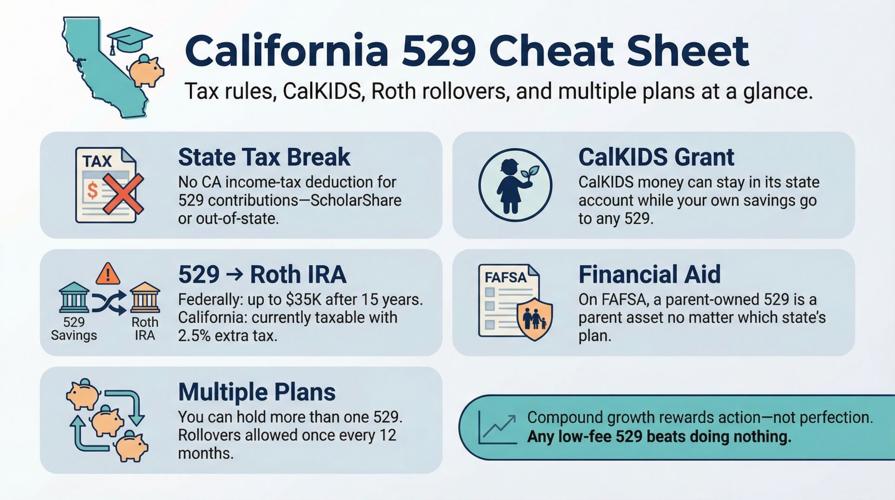 6 Best Out-of-State 529 Plans for California Residents: Low-Fee Options Compared