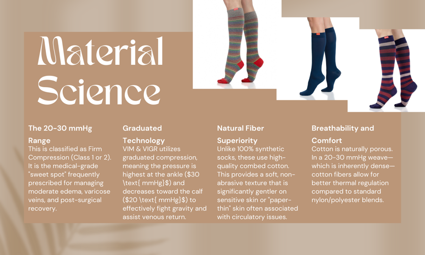 Cotton 20–30 mmHg Compression Socks: The Gold Standard for Everyday Comfort and Support