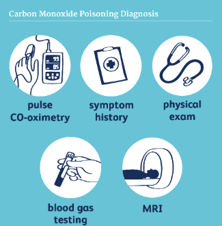 How Carbon Monoxide Poisoning Can Cause Permanent Neurological Damage