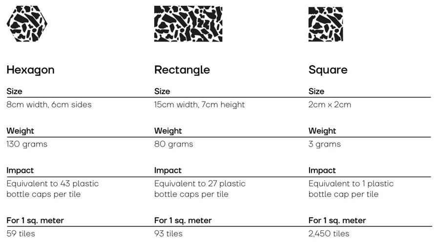 Coldharbour Tiles: Luxury Meets Sustainability