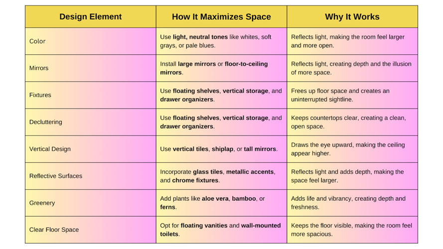 Small Bathroom? Big Ideas for Your Montecito Home