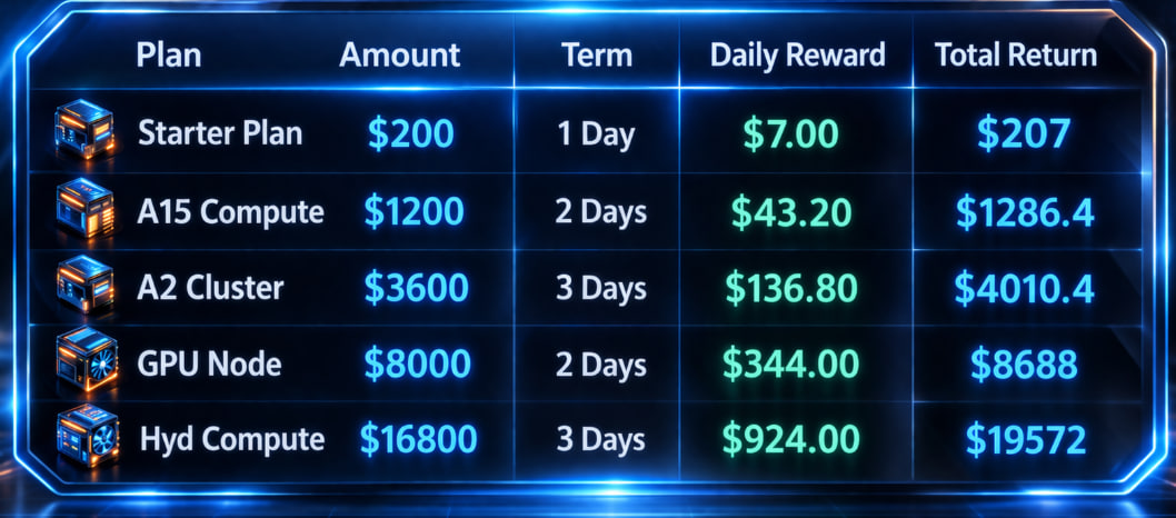 Free 6 ARB Cloud Mining Platforms Gain Attention as Users Seek Easier Crypto Access