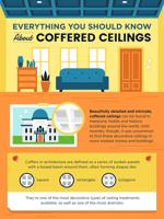 Difference Between a Coffered & a Tray Ceiling