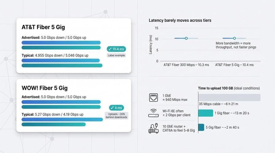 Fastest Fiber Internet Providers in South Carolina: 4 Symmetrical Multi-Gig Picks