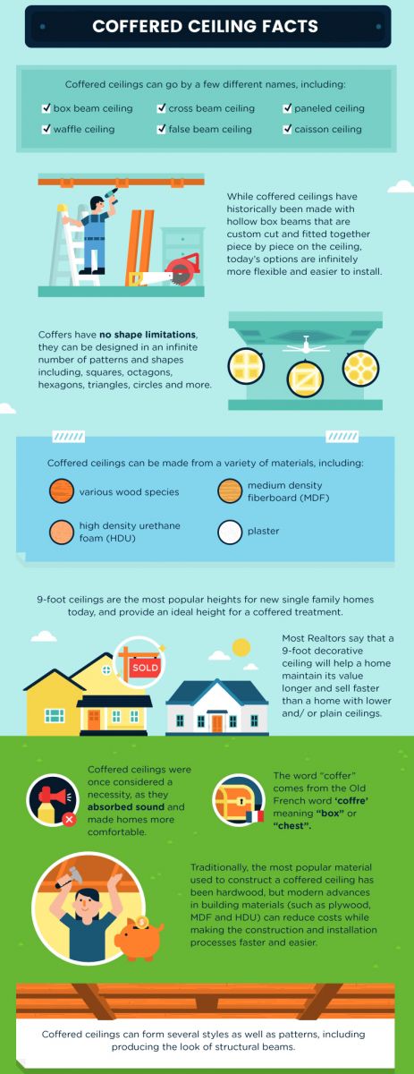 Difference Between a Coffered & a Tray Ceiling | Featured ...