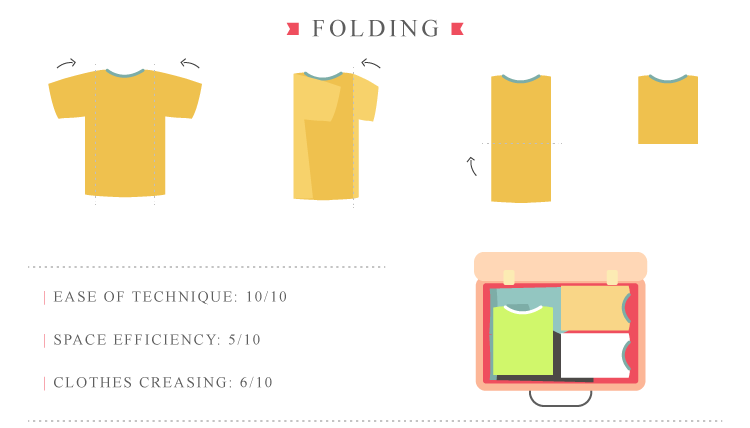 Fold, Layer, or Roll? Packing Techniques Put to the Test
