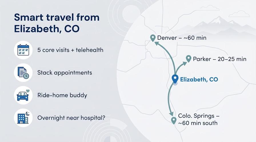 5 Best Bariatric Surgery Centers Near Elizabeth, CO