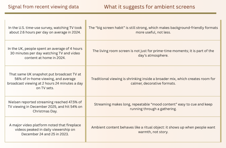 Why the Plinko Game is the New Living Room "Digital Fireplace"
