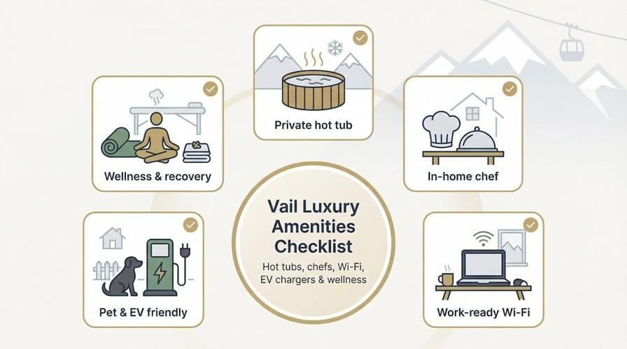 Luxury Vacation Rentals Vail Colorado: Lionshead, Village & Ski-Access Guide