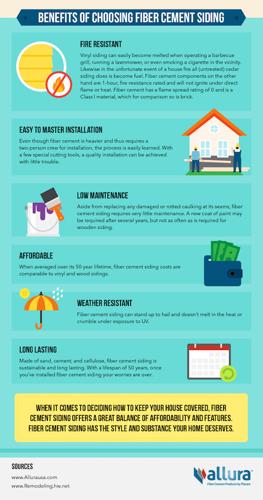 Increase Your Home’s Value with Fiber Cement Siding!