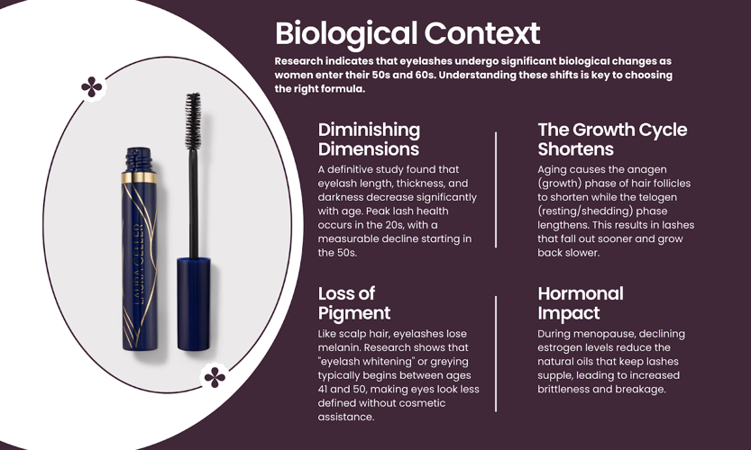 Framing the Years: Why Laura Geller’s Mascara Philosophy Appeals to Women Over 50