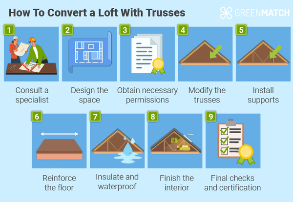 How to Market an Attic Remodelling Company on Instagram