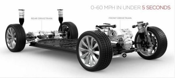 Tesla Model S: The Future of Electric Cars is Here
