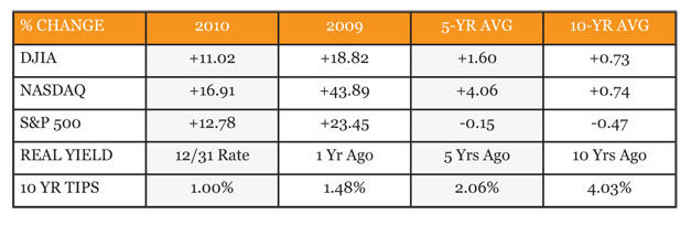 San Diego Financial Help