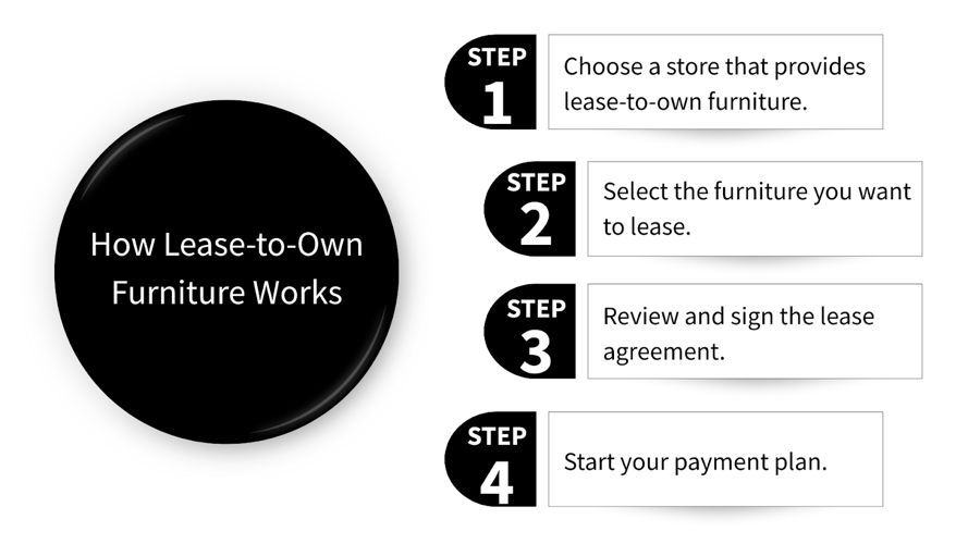 Renters’ Guide to Budget-Friendly Decor & Home Furnishings