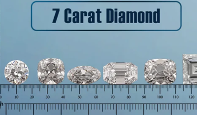 Diamond Pricing 101: What Affects Cost and How to Get the Best Deal