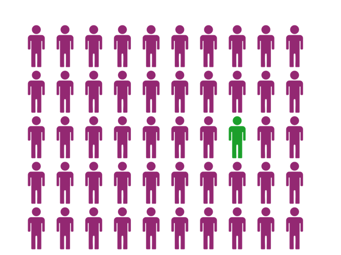 From Handle To Identity: How To Find Someone By Username