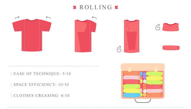Fold, Layer, or Roll? Packing Techniques Put to the Test
