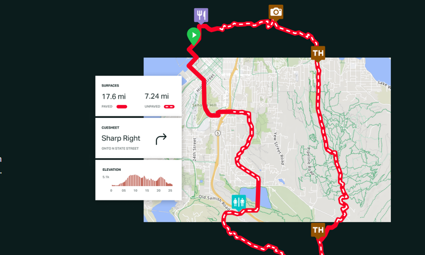 Elevating the Ride with Essential e-Bike Accessories