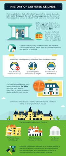 Difference Between a Coffered & a Tray Ceiling