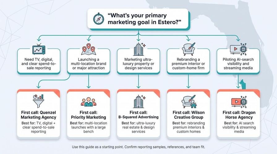 The 5 Best Advertising Agencies in Estero for Home and Lifestyle Brands