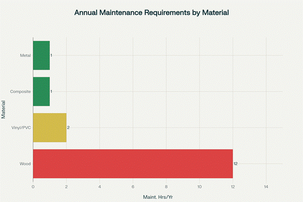 Complete Guide to Deck Skirting Materials: Comparing Wood, Composite, Vinyl, and Metal Options