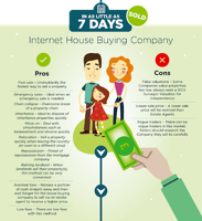 What Is The 1 Tool For Selling Your Home Quickly In The United Kingdom