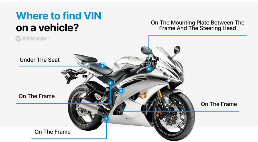 What is a VIN? motorcycle