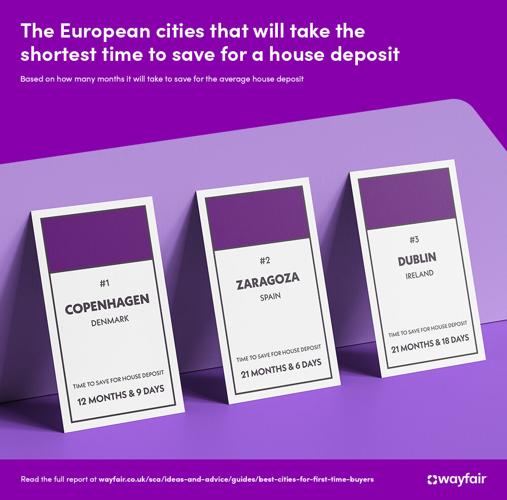 Six Inspired Ways to Design Your First Home with Style and Savings