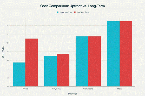 Complete Guide to Deck Skirting Materials: Comparing Wood, Composite, Vinyl, and Metal Options