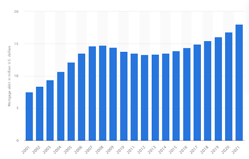 Graph of the Main Mortgage Pre-Approval Questions and Answers