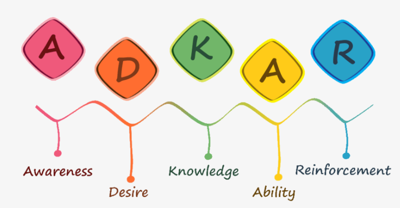 Why the ADKAR Model is Essential for Managing Change Effectively