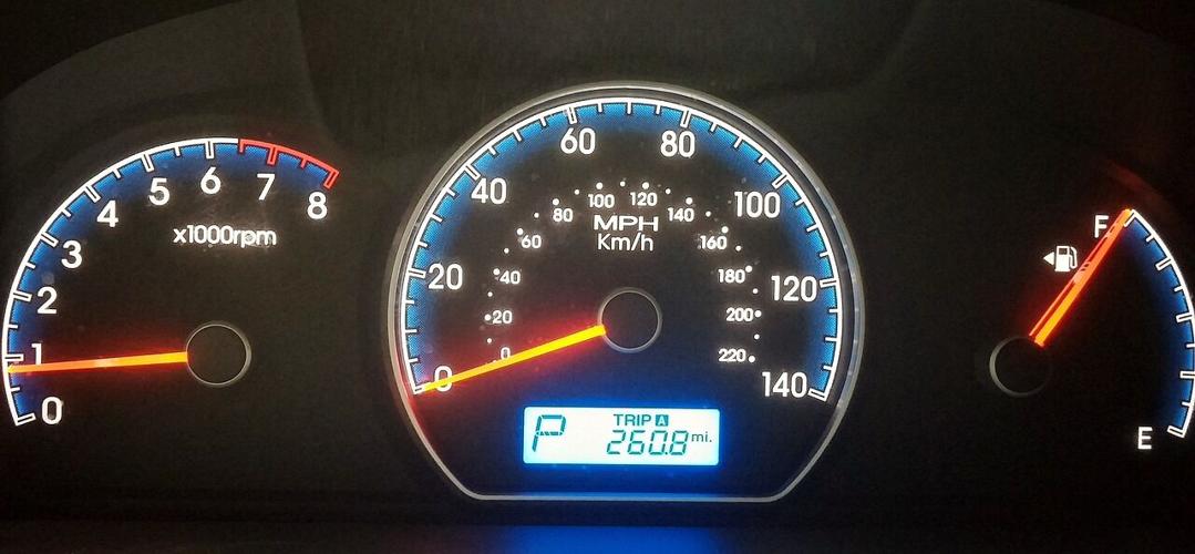 The speedometer of your dream car that you want to own