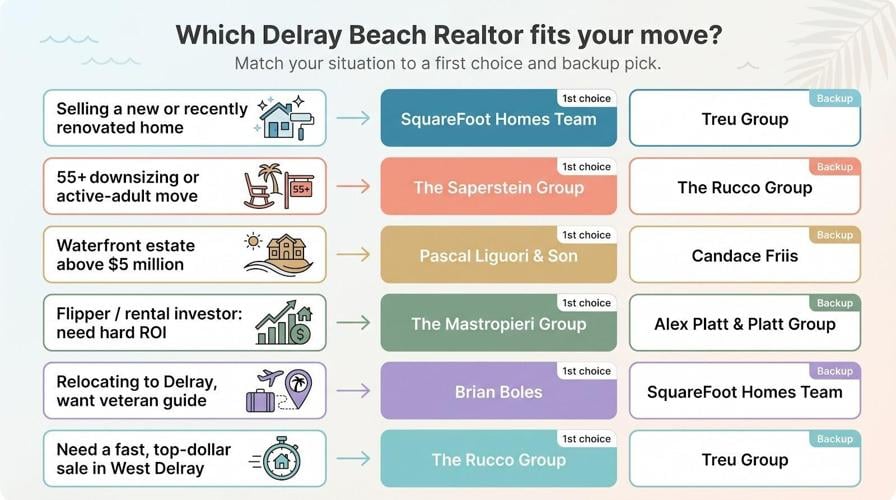 Top Real Estate Agent in Delray Beach: 9 Best Realtors Ranked for 2026