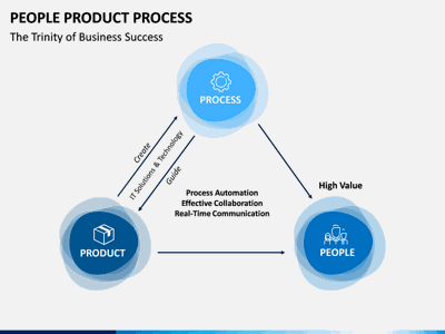 How People Process Value-Driven vs Relatable Content