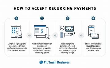 The Benefits of Recurring Billing and Subscription Payments