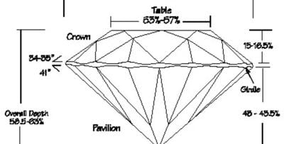 GIA Proportions Explained: How to Spot an Ideal Cut Without Guesswork