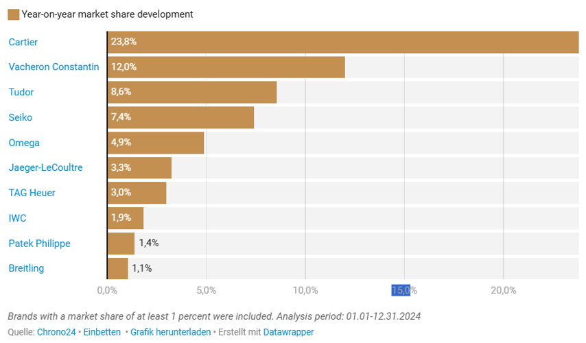 The Enduring Allure of Time The Most Beautiful Luxury Watches on the Rise in 2024